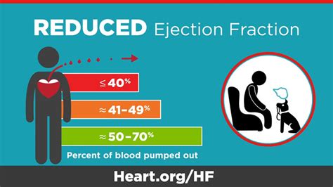 heart failure ejection fraction chart.